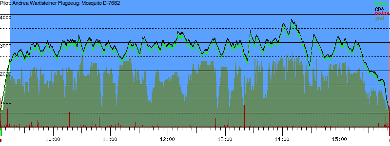 Barometer